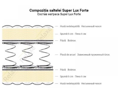 Матрас Super Lux Forte  70 x 190 см