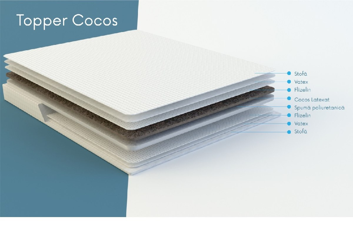 Saltea  Topper Cocos H-7 cm 70*190 cm