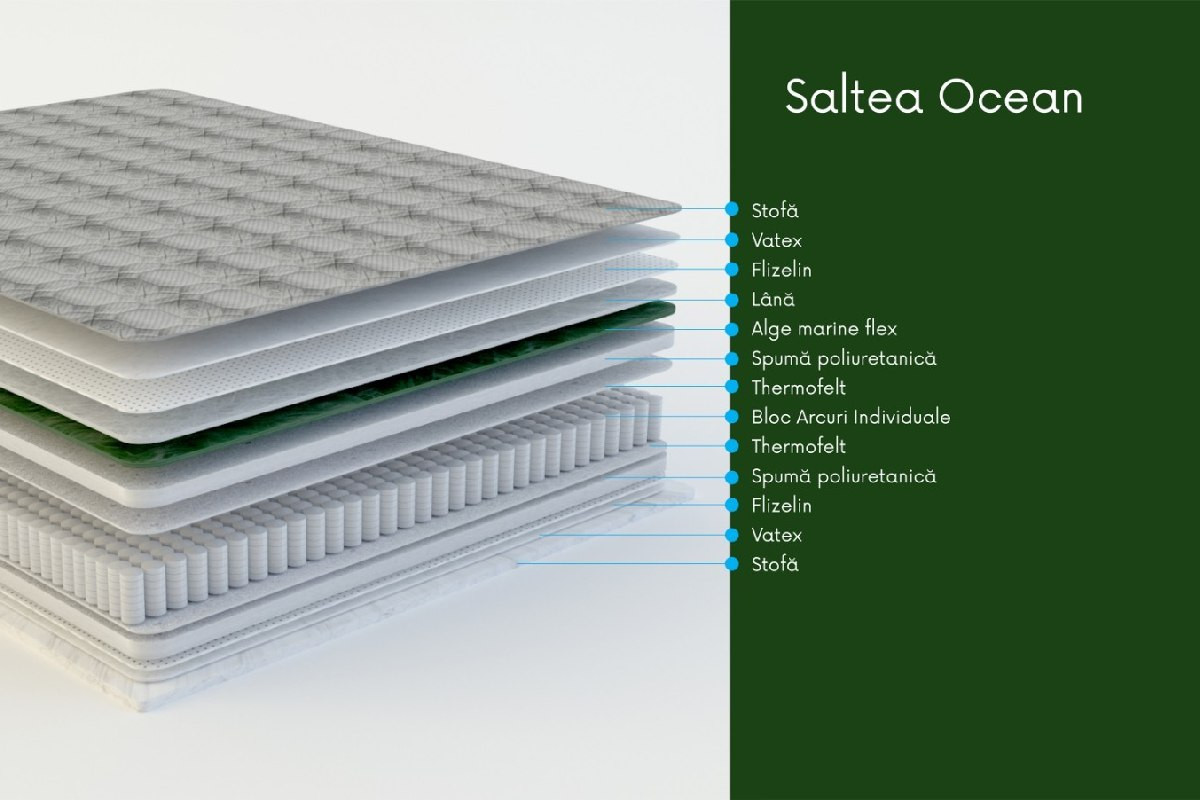 Saltea Ocean H-25 cm 70*190 cm