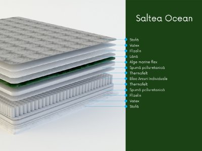 Матрас ортопедический  Ocean H-25 см 70*190 см