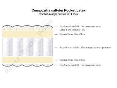 Матрас ортопедический  Pocket + Latex H-25 см 70*190 см