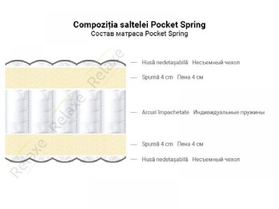 Матрас Pocket Spring H-23  70 x 190 см